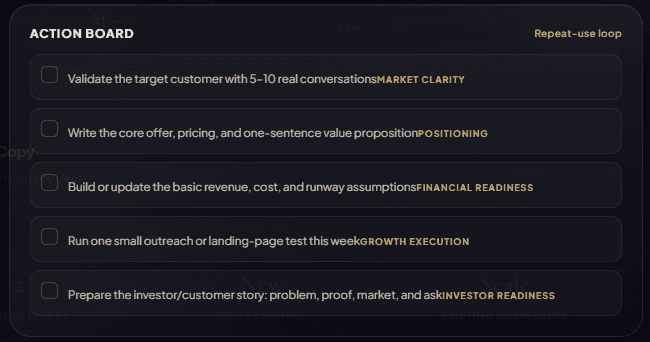 Action Board screen listing weekly tasks each linked to the specific business gap it addresses